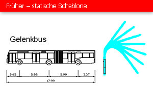 Schleppkurvennachweis früher - statische Schablone